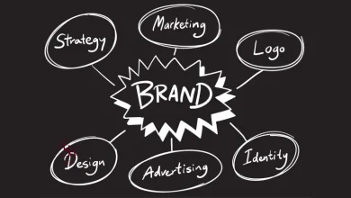 What are Branding Elements