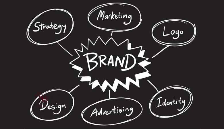 What are Branding Elements